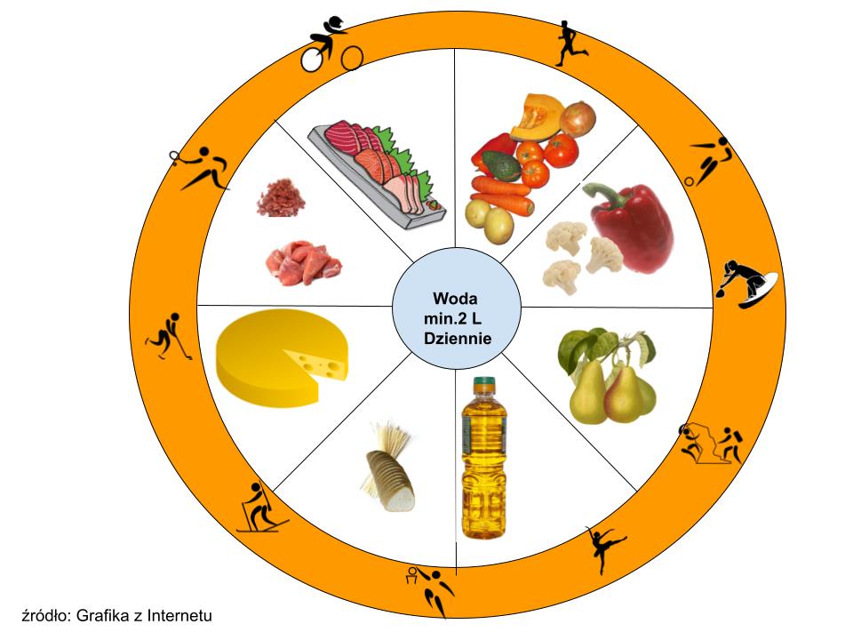 Artur Denysenko Inforgrafika Talerz zdrowia 1