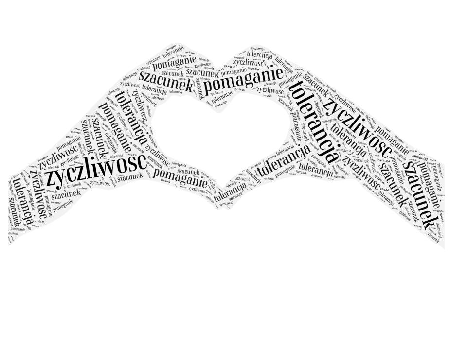 Klaudia Kowalczuk Chmura wyrazowa