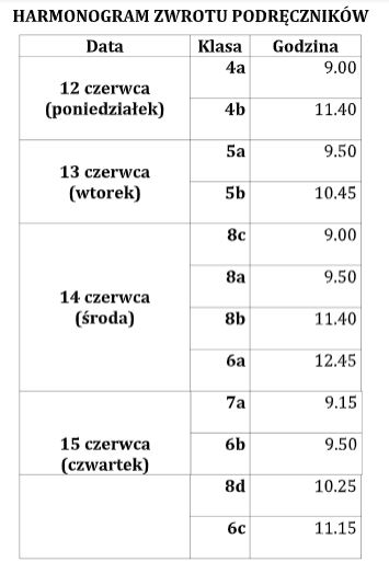 harmonogram zwrotu podrecznikow