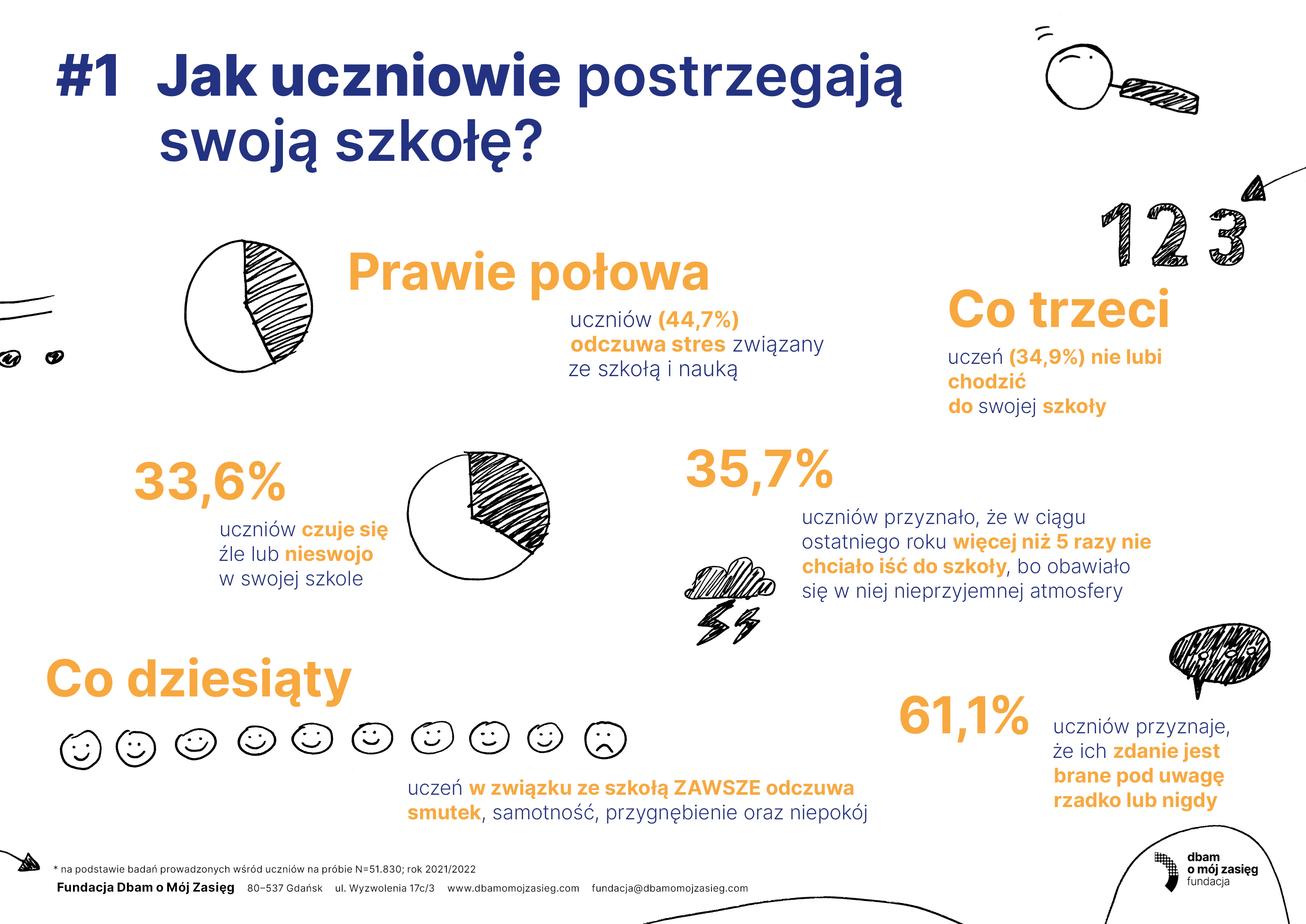 SOC Infografiki uczniowie