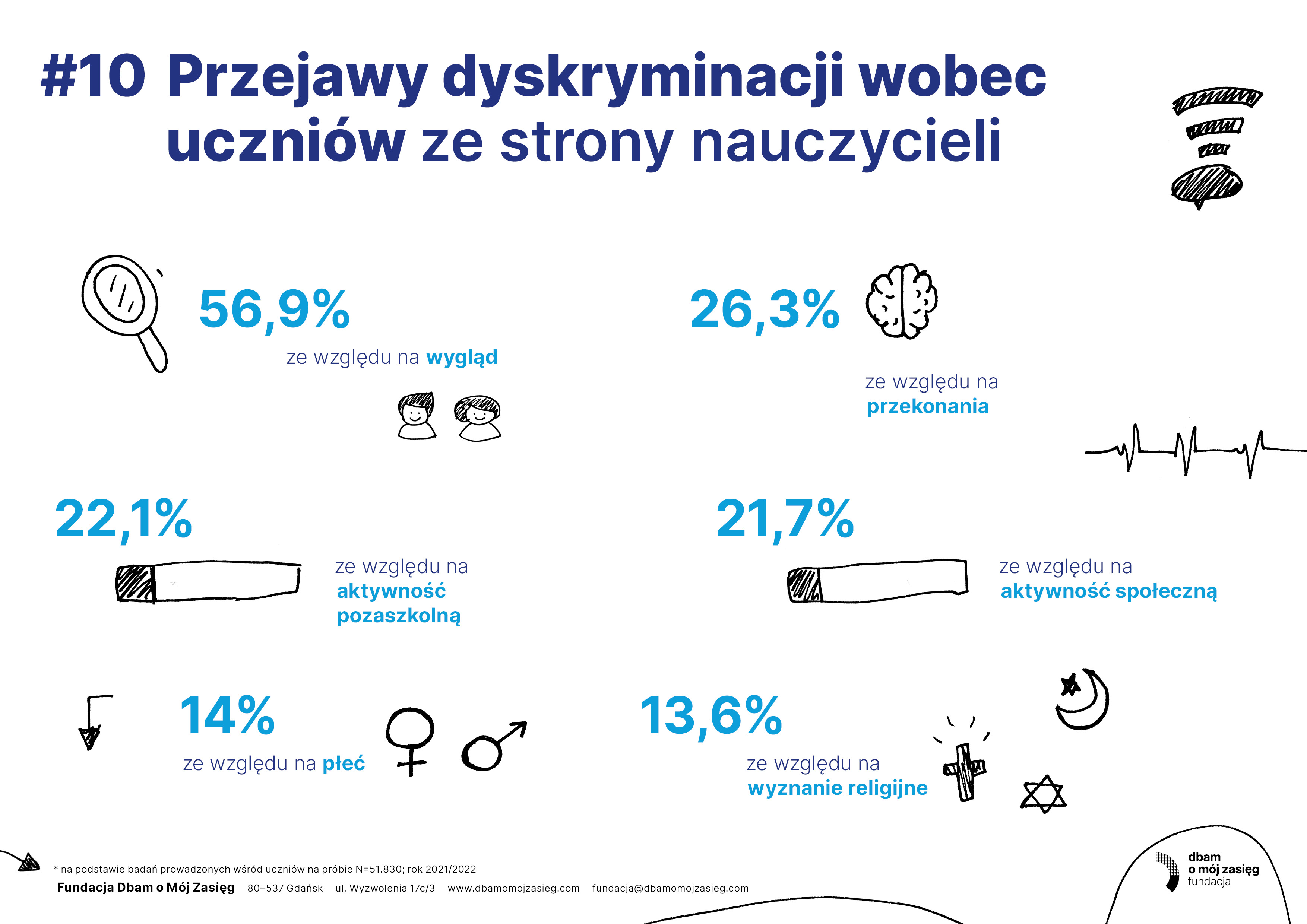 SOC Infografiki uczniowie10