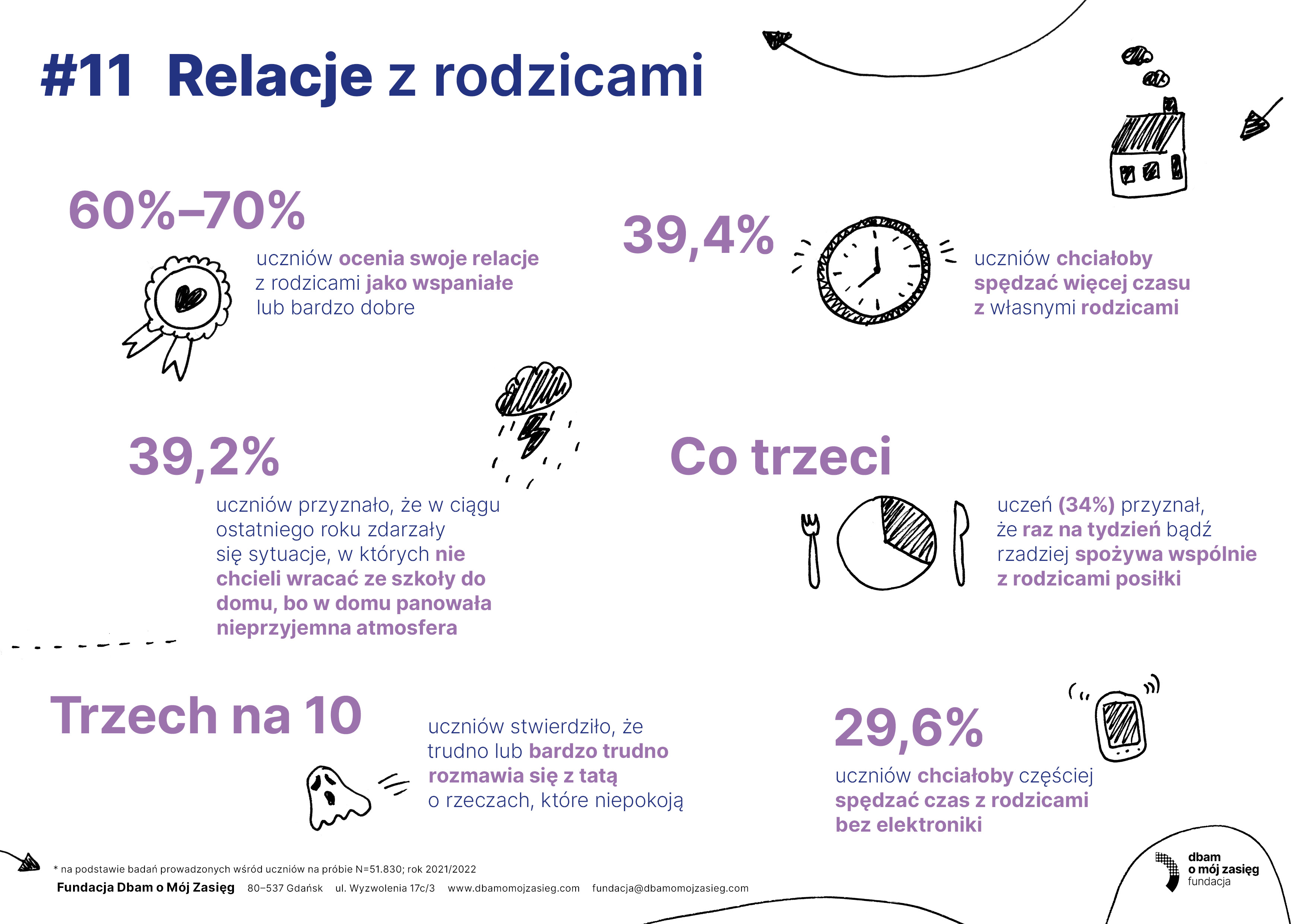 SOC Infografiki uczniowie11