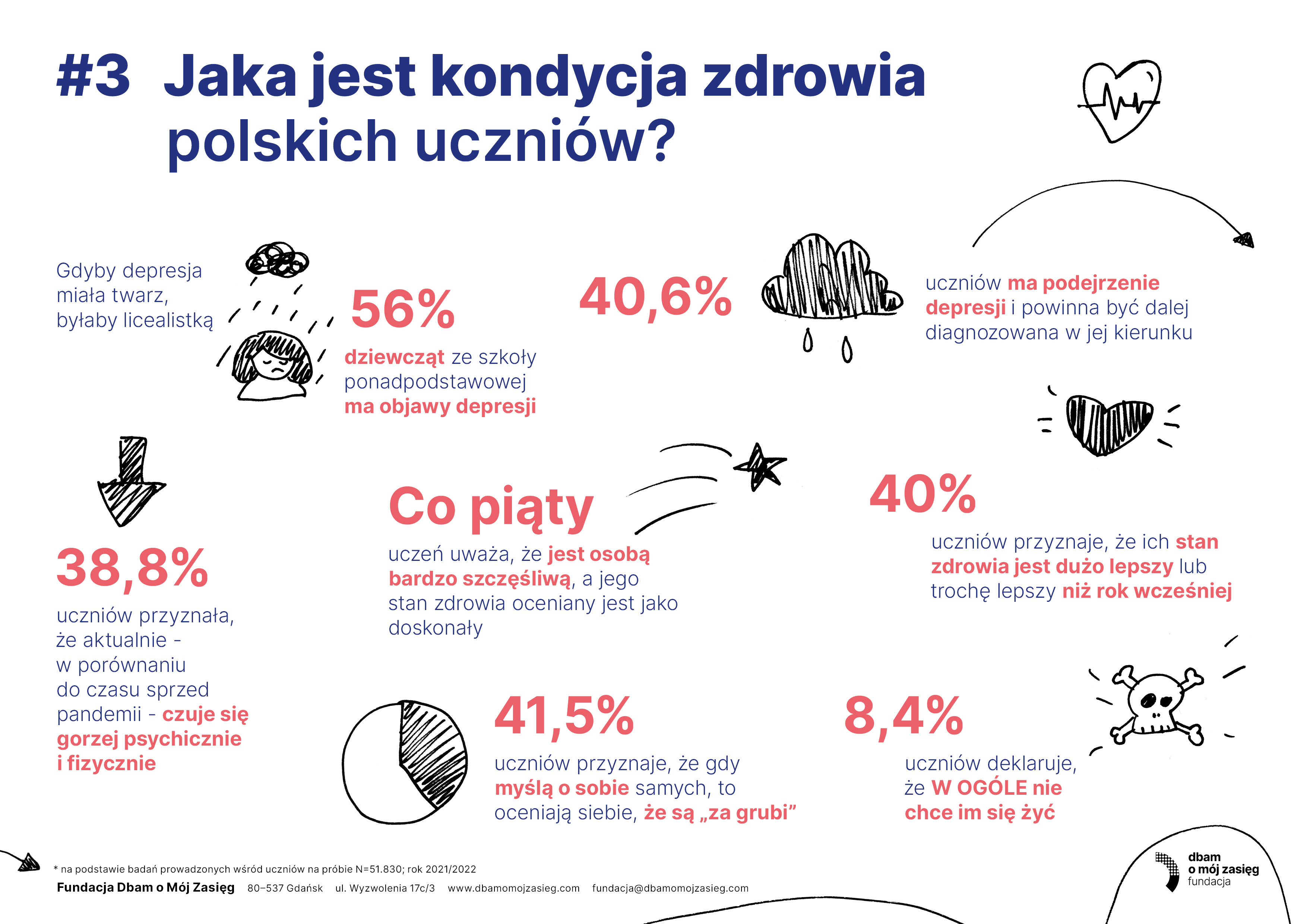 SOC Infografiki uczniowie3