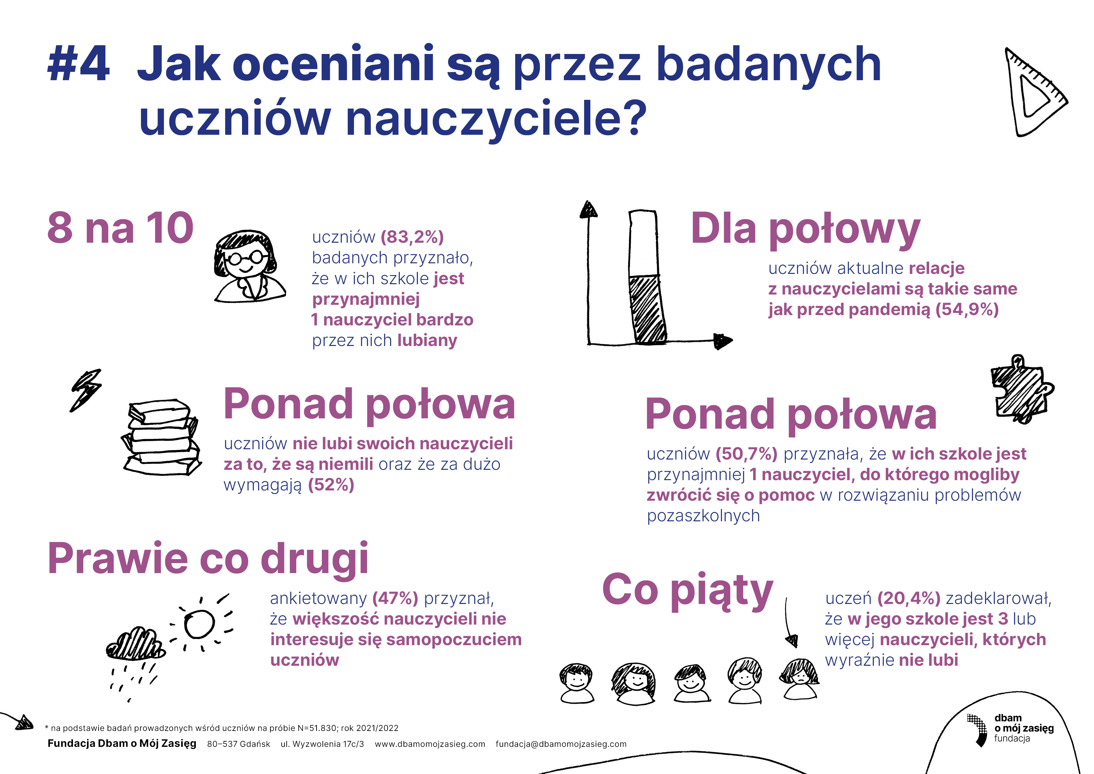SOC Infografiki uczniowie4