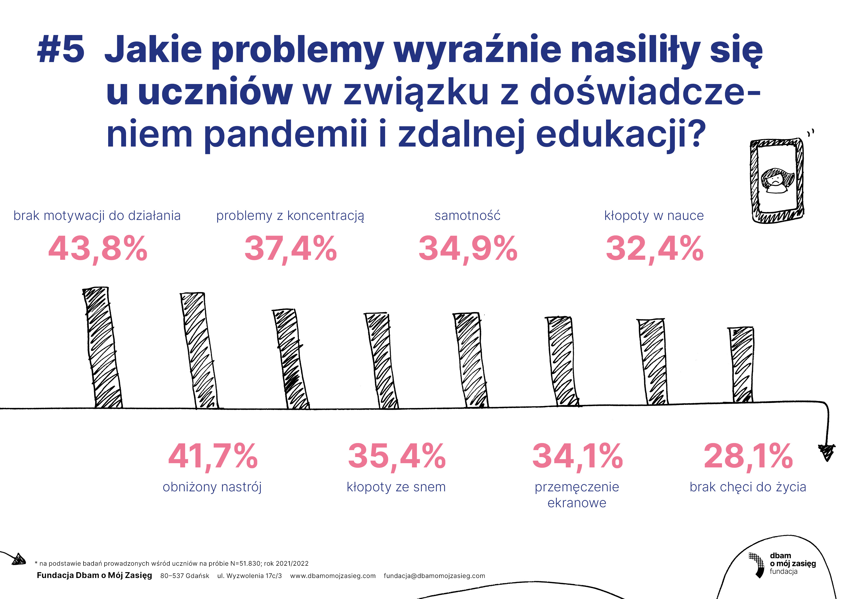 SOC Infografiki uczniowie5