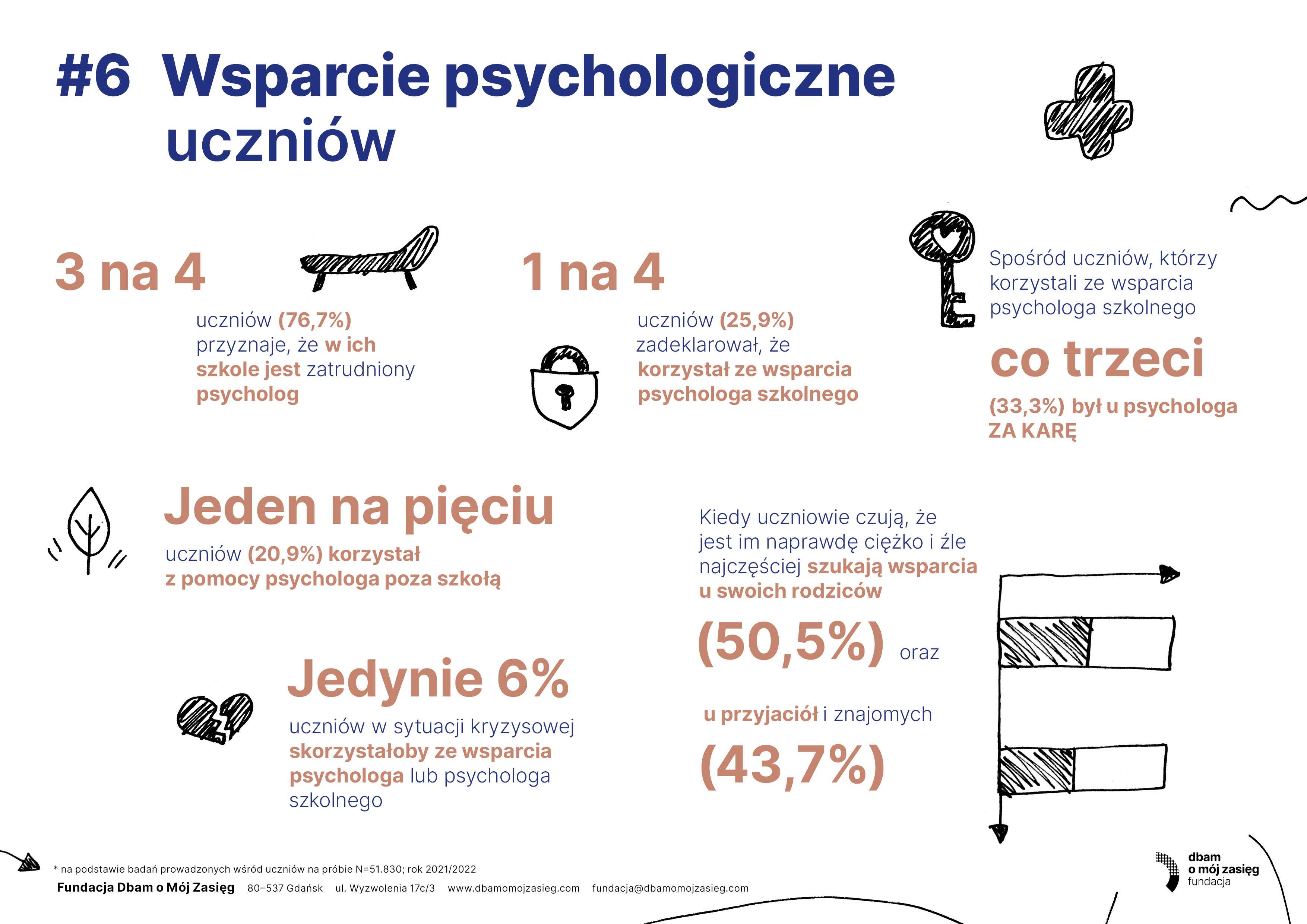 SOC Infografiki uczniowie6