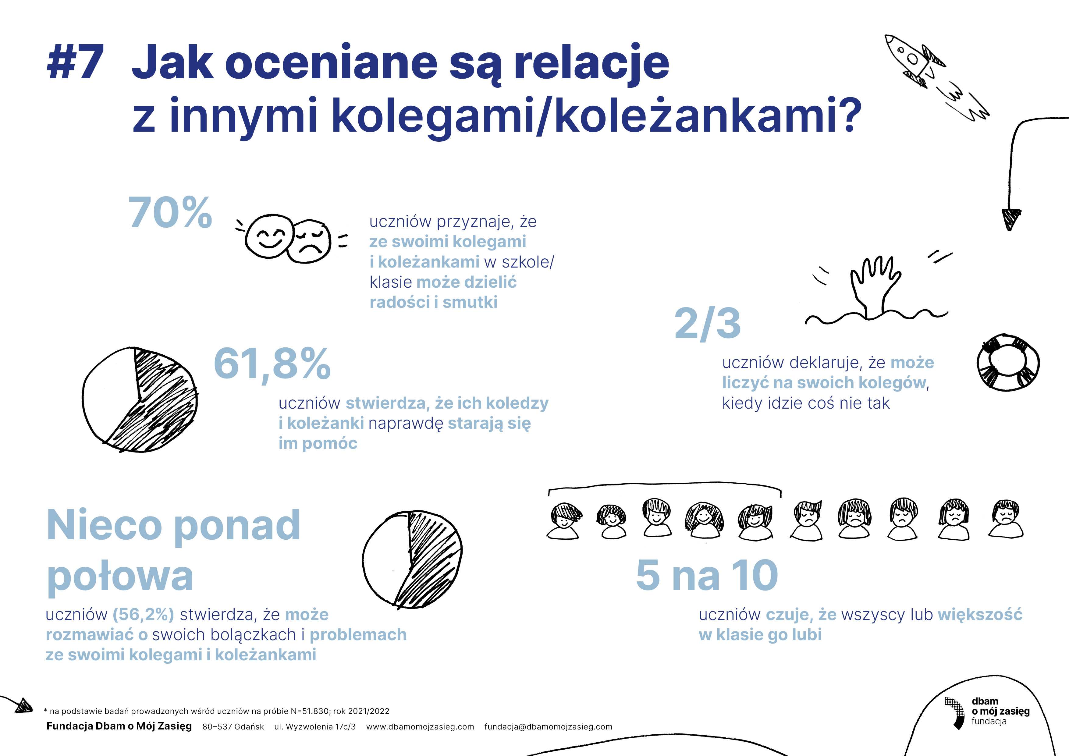 SOC Infografiki uczniowie7
