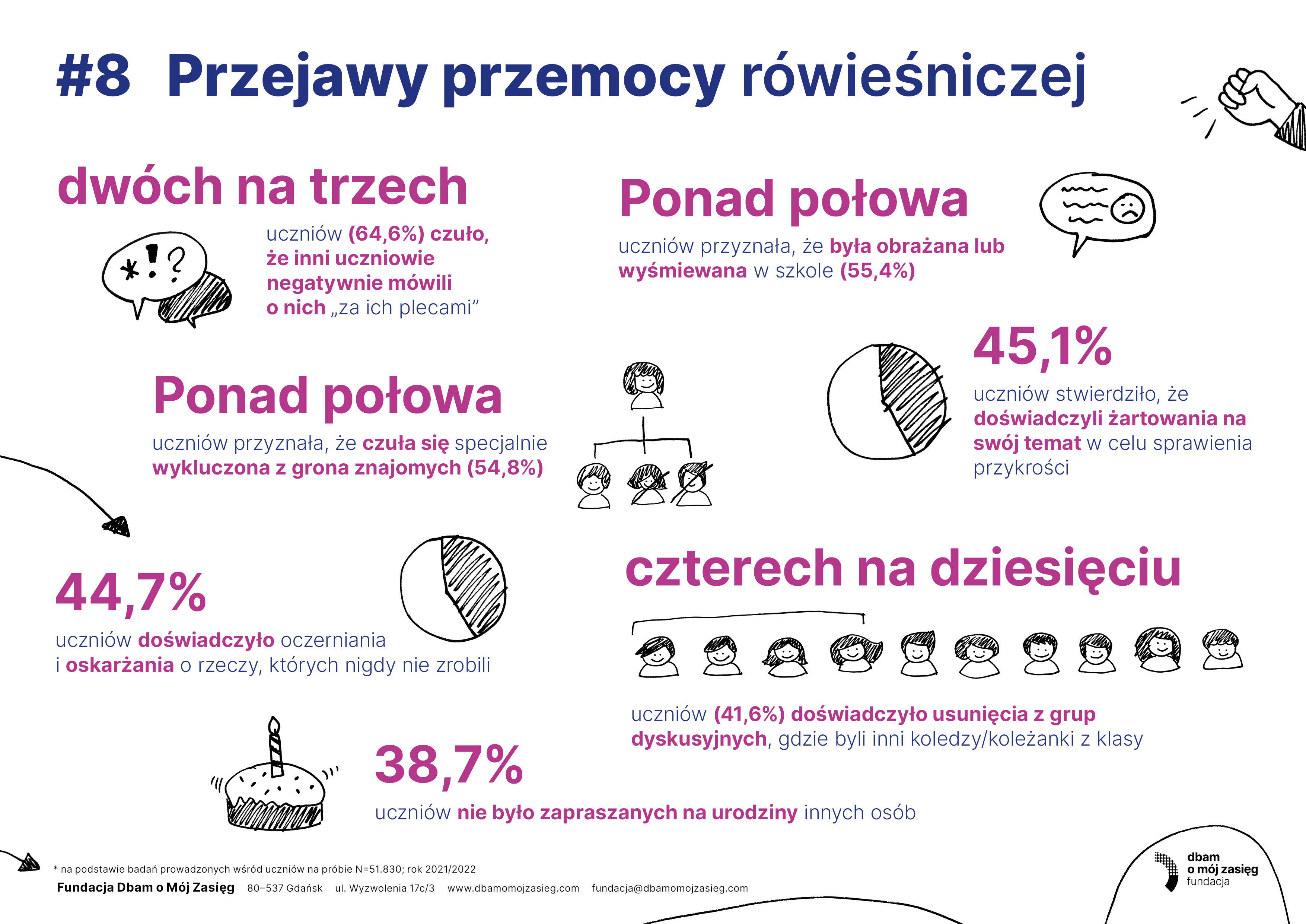SOC Infografiki uczniowie8