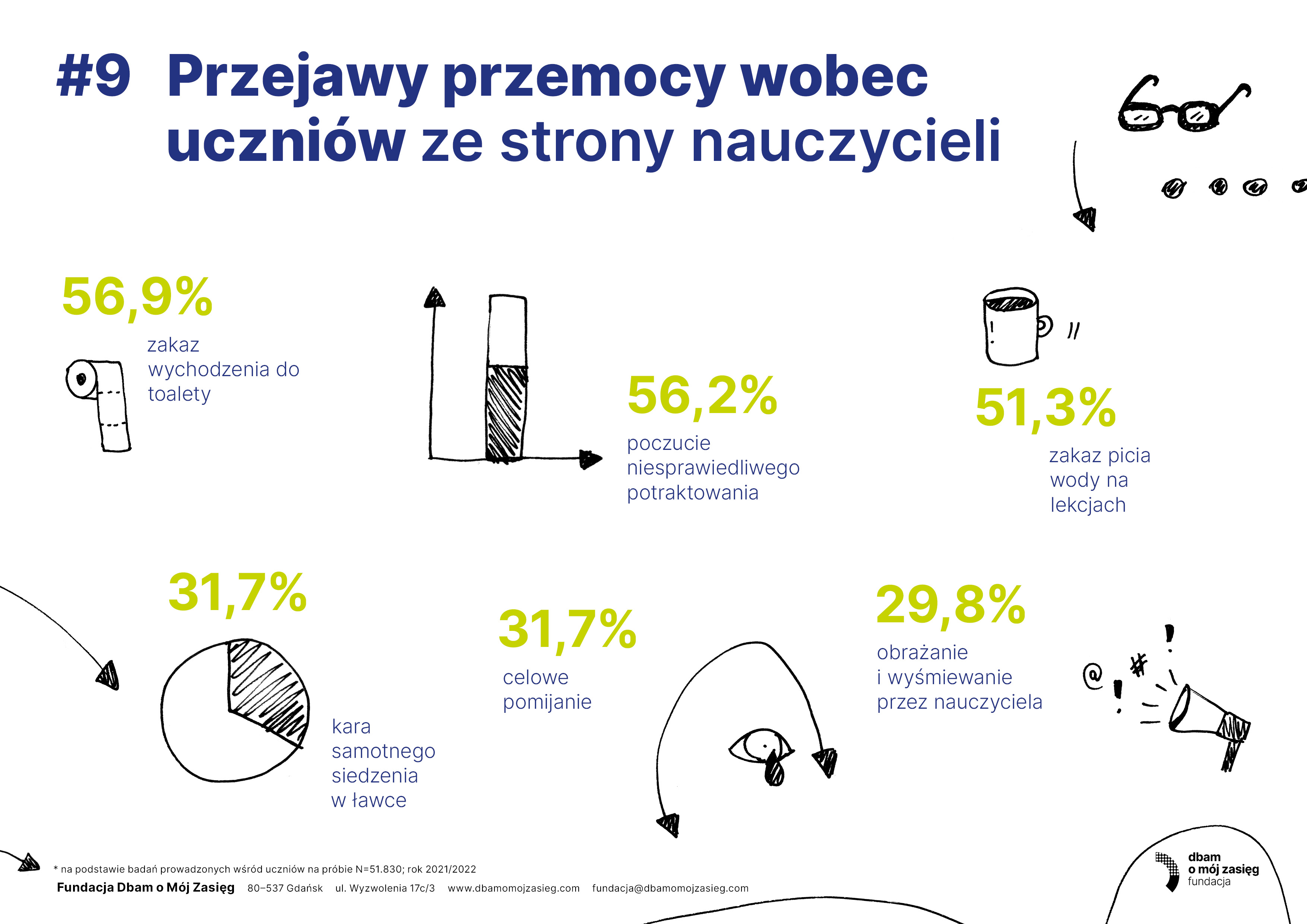 SOC Infografiki uczniowie9